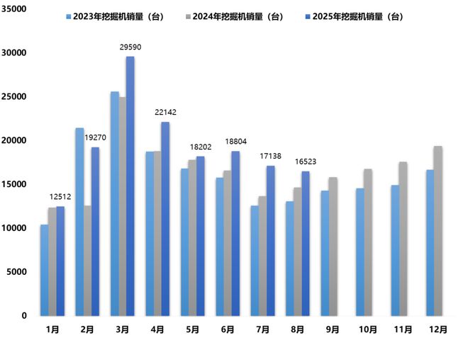 工程机械钢需“韧性中回暖”